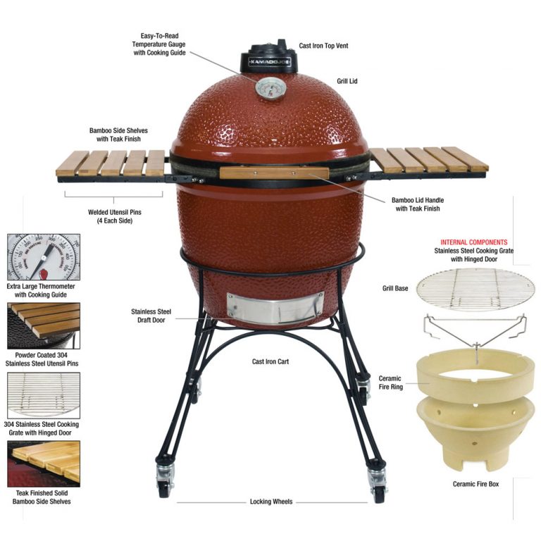 What is a Kamado Grill The Definitive Guide